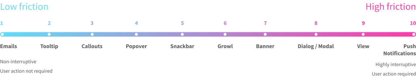 Push notification example